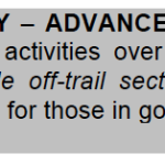 Activity Description